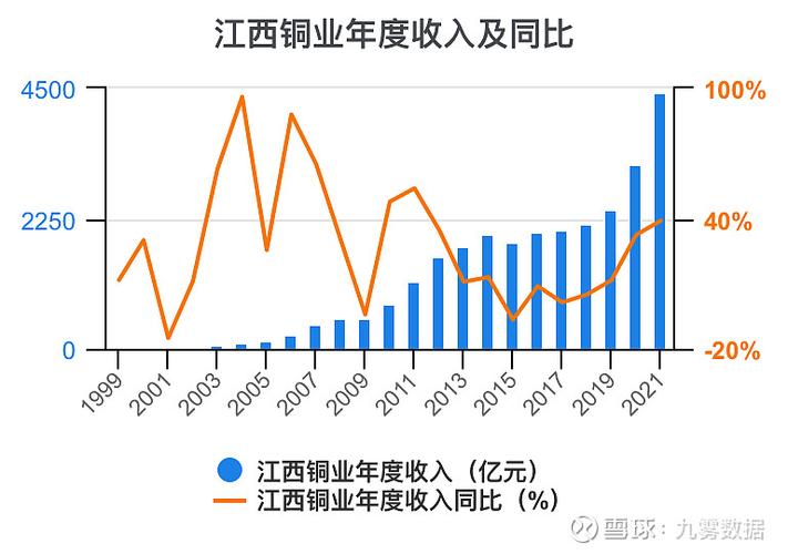 600362江西銅業(yè)最新估值，600362江西銅業(yè)千股千評